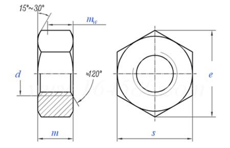 DIN934 Hex nuts