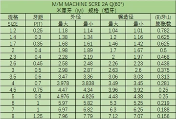 Whether The Hot-dip Galvanized Screw Can Pass The Go No Go Gauge Inspection